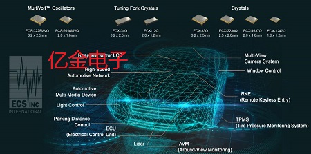 ECS旗下產品適用于車載電子設備的都有哪些型號的晶體