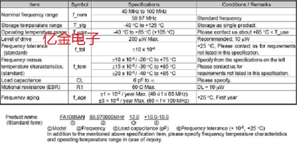 八月新品速遞,愛普生再推超小超薄兆級晶體單元FA1008AN