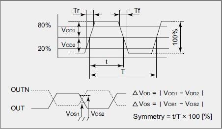 NDK再創奇跡,首次于普通有源晶振上實現差分輸出邏輯方式