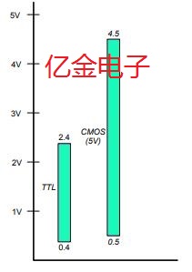億金技術支持:Oscillator輸出類型指南