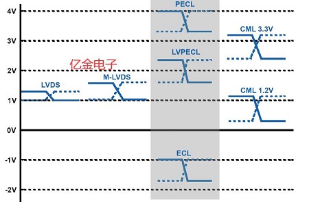 億金技術支持:Oscillator輸出類型指南