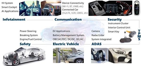 美國(guó)正加緊封鎖我國(guó)工業(yè)發(fā)展,國(guó)內(nèi)晶振市場(chǎng)將會(huì)產(chǎn)生怎樣的轉(zhuǎn)變