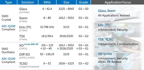 美國(guó)正加緊封鎖我國(guó)工業(yè)發(fā)展,國(guó)內(nèi)晶振市場(chǎng)將會(huì)產(chǎn)生怎樣的轉(zhuǎn)變