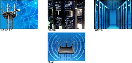 5G基建進行時網絡電信設備需求提升,TXC有如下晶振產品適用該領域