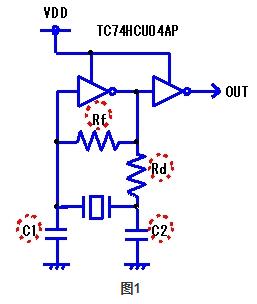 Oscillator系列二:于諧振電路方面的深入探討