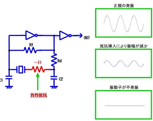 Oscillator系列二:于諧振電路方面的深入探討