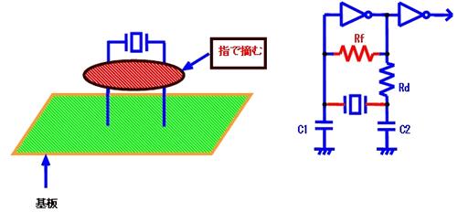 Oscillator系列二:于諧振電路方面的深入探討